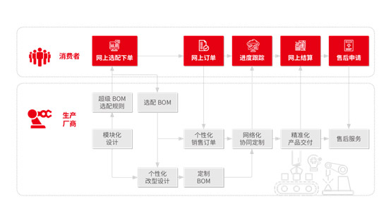 &#24320;&#20113;&#40;&#20013;&#22269;&#41;&#75;&#97;&#105;&#121;&#117;&#110;