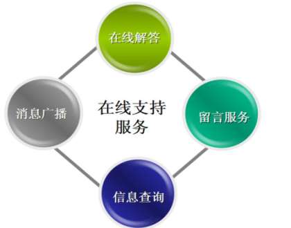 &#24320;&#20113;&#40;&#20013;&#22269;&#41;&#75;&#97;&#105;&#121;&#117;&#110;